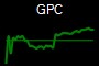GPC
